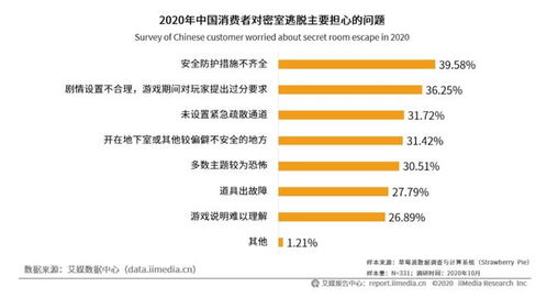 百億級新風口 外匯咨詢能否逃脫困境，嚴查嚴管降臨