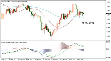 金融環(huán)境趨緊 準(zhǔn)備迎接外匯市場大行情