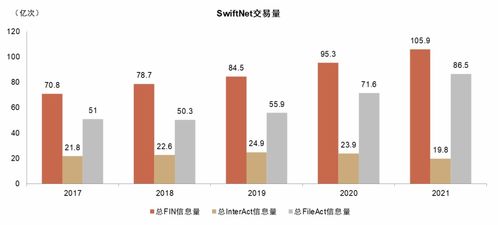 中金 詳解國際清算格局演進(jìn)與數(shù)字人民幣進(jìn)展展望