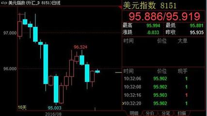 外匯快訊與專業(yè)咨詢 洞悉全球市場的關(guān)鍵指南