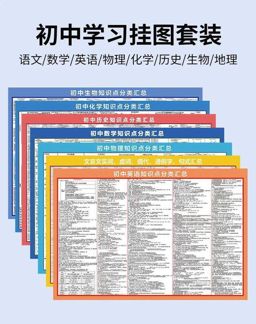 提分神器 九年級(jí)精品知識(shí)掛圖免費(fèi)送，助力孩子期末考出好成績