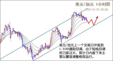 外匯圖片資訊頻道 捕捉市場脈動(dòng)的視覺窗口