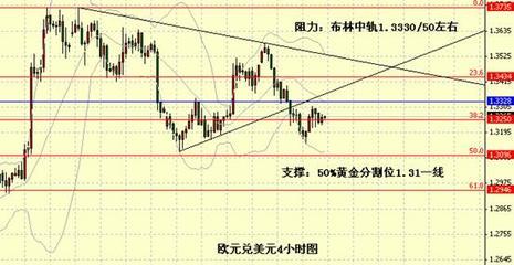 復活節(jié)假期臨近市場交投清淡，厚元咨詢解析外匯市場靜默期機遇與風險