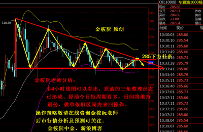 震蕩行情多空交替盈利，把握節(jié)奏是關鍵