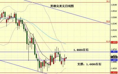 美聯儲加息預期再起，歐元匯率震蕩蓄勢待發
