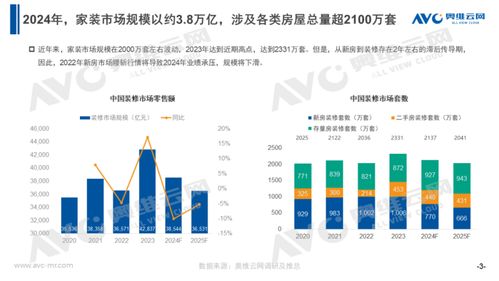 行業觀察 2天業績頂1個月，國慶家居家電銷售爆火背后的裝卸服務挑戰